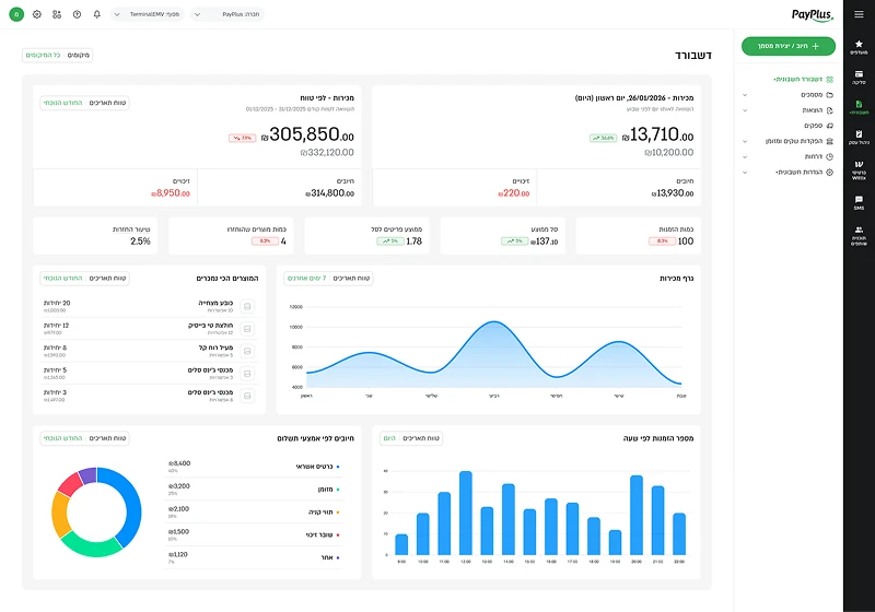 Business dashboard view 1