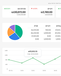 The smart cash register that manages your store