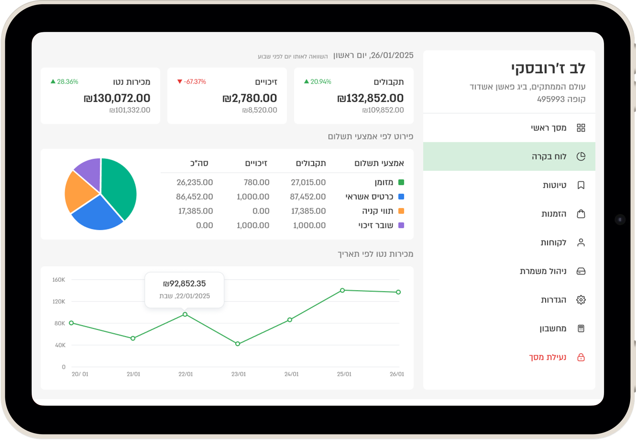 Tracking and Reports Management