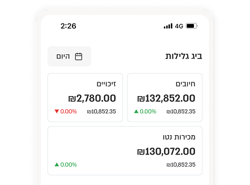 Invoices on autopilot